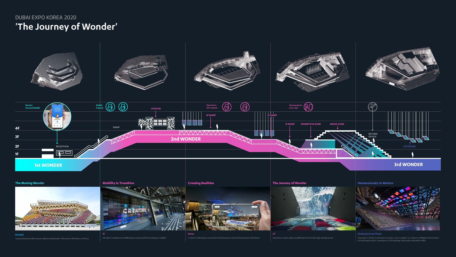 Dubai Expo Korea — Dubai, UAE (1)